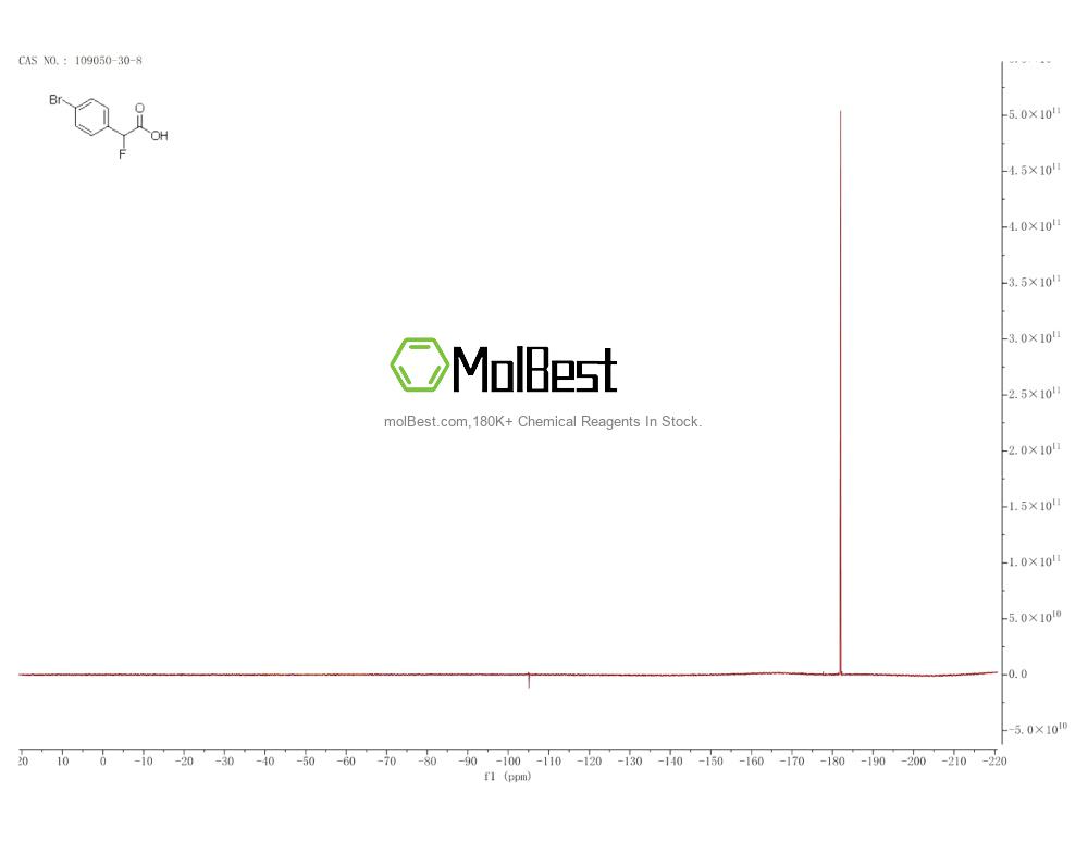 Physical sample testing spectrum (NMR) of 109050-30-8
