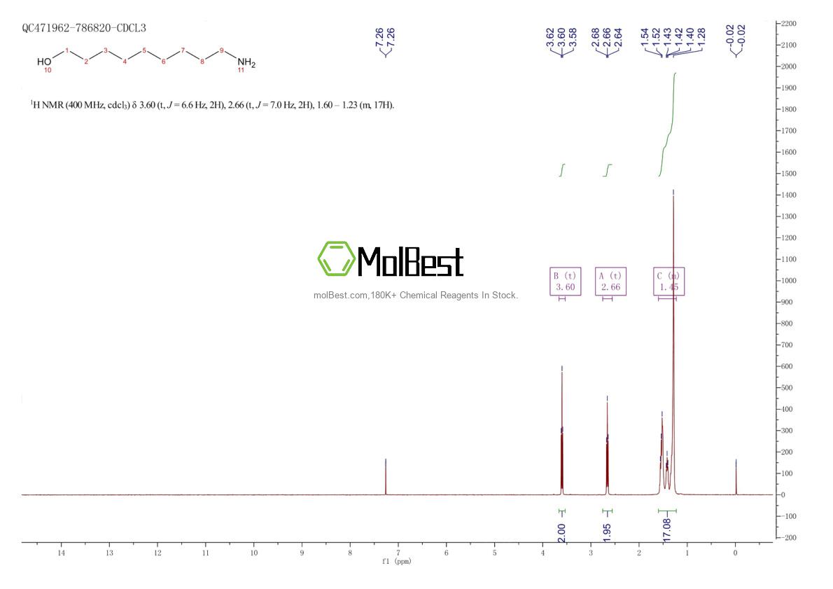 Espectro de prueba de muestra física (RMN) de 109055-42-7