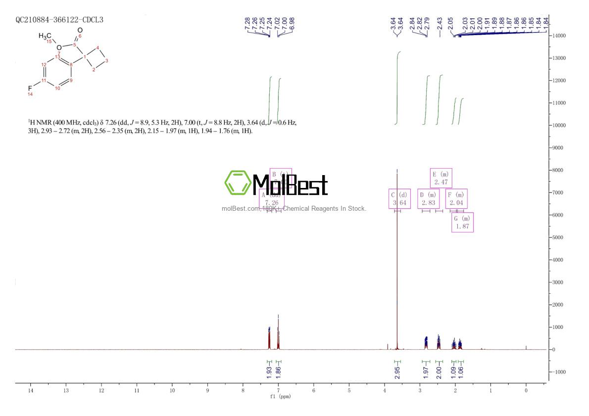 Espectro de prueba de muestra física (RMN) de 1090553-79-9