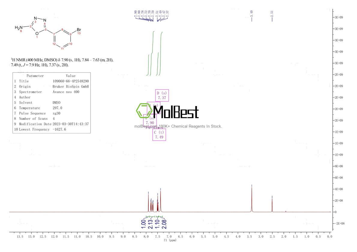 Espectro de prueba de muestra física (RMN) de 109060-66-4