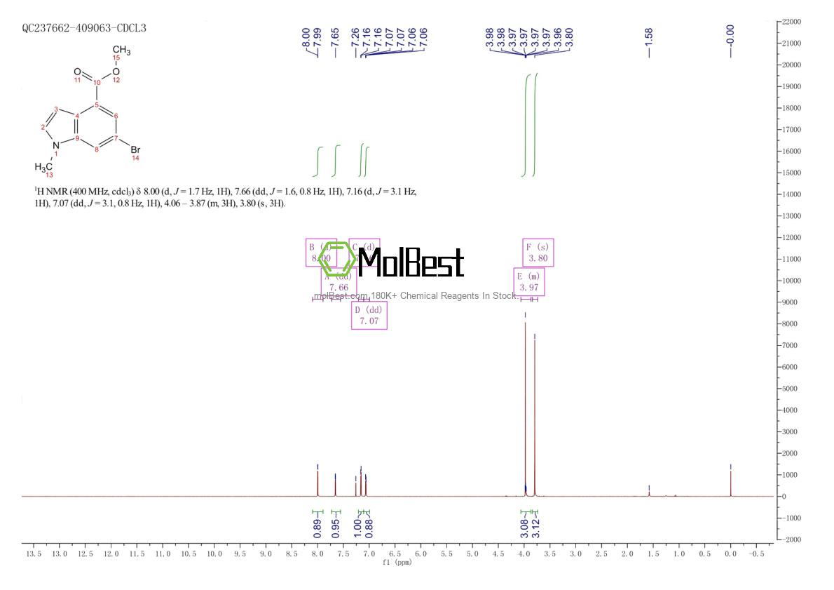 Espectro de prueba de muestra física (RMN) de 1090903-89-1