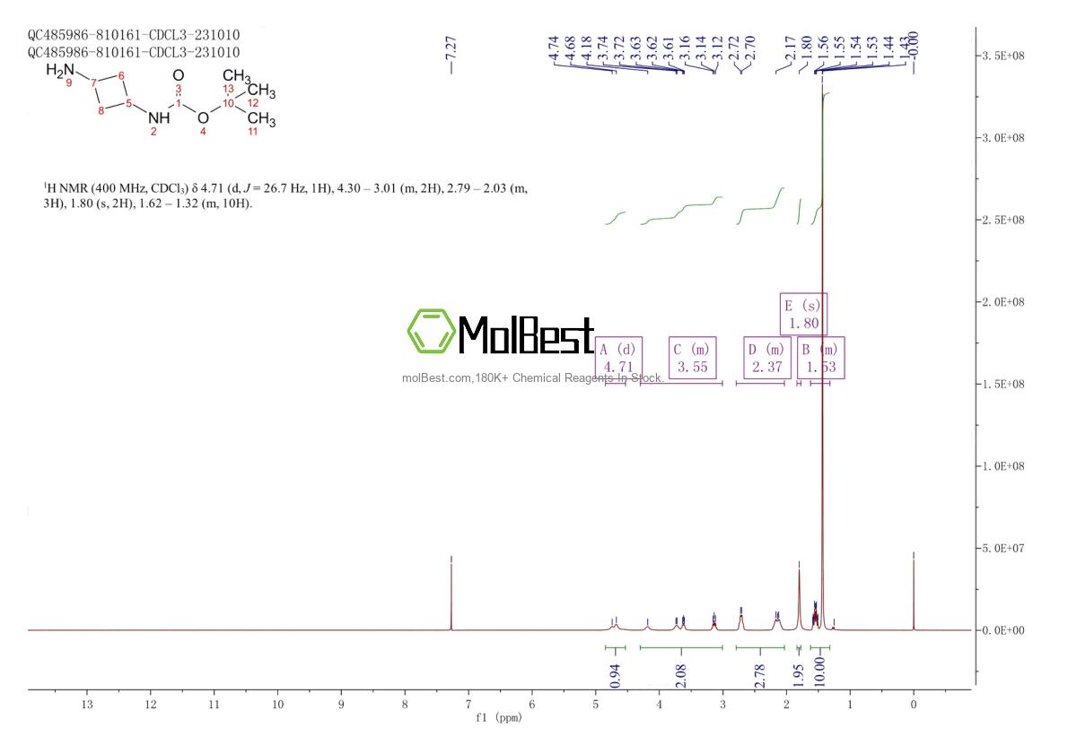Espectro de prueba de muestra física (RMN) de 1090904-48-5