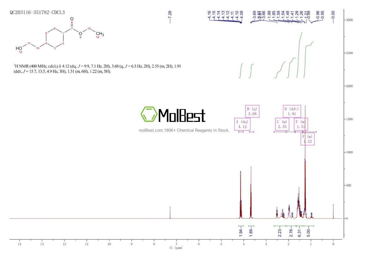 Espectro de prueba de muestra física (RMN) de 1091599-81-3