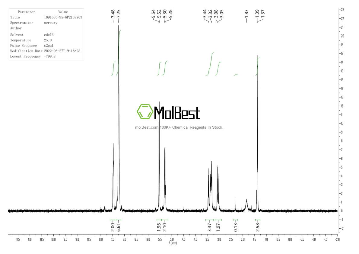 Espectro de prueba de muestra física (RMN) de 1091605-95-6