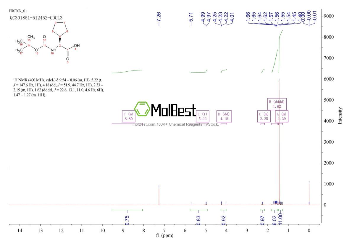 Espectro de prueba de muestra física (RMN) de 109183-72-4
