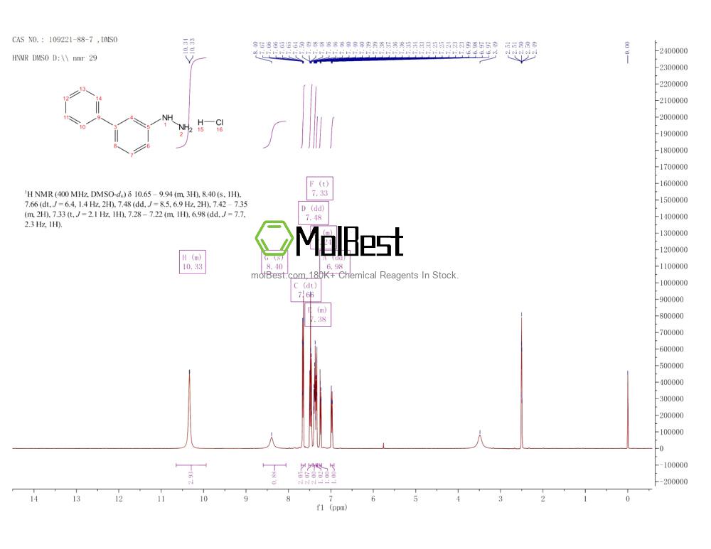 Espectro de prueba de muestra física (RMN) de 109221-88-7
