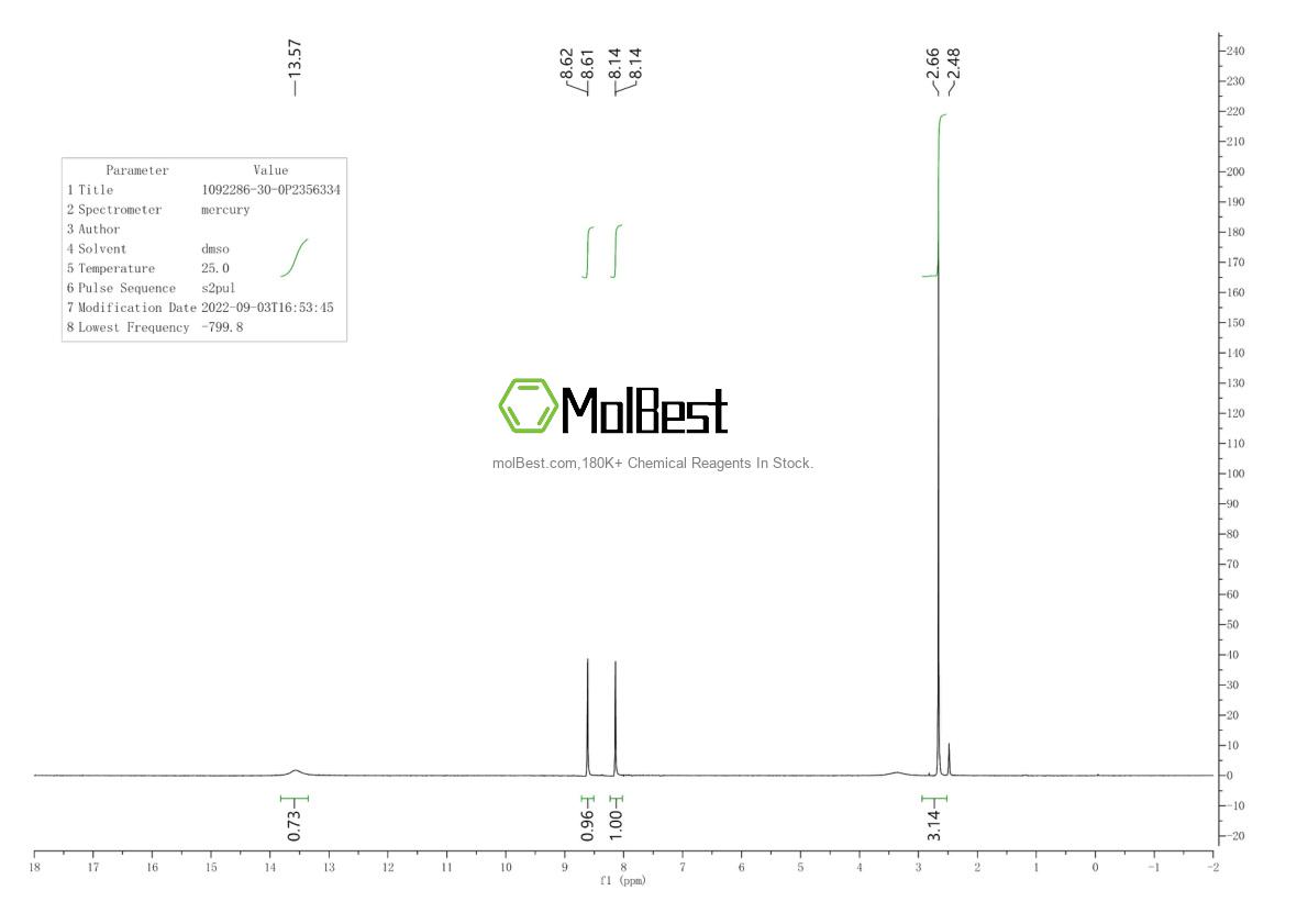 Espectro de prueba de muestra física (RMN) de 1092286-30-0