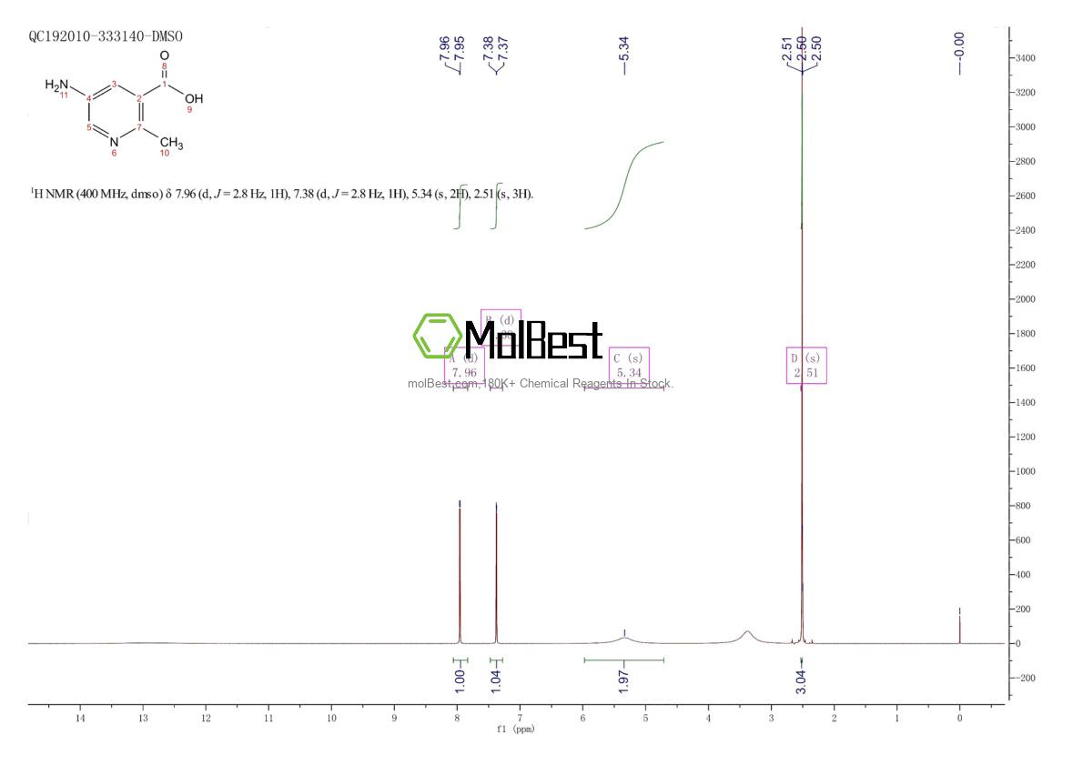 Espectro de prueba de muestra física (RMN) de 1092286-36-6