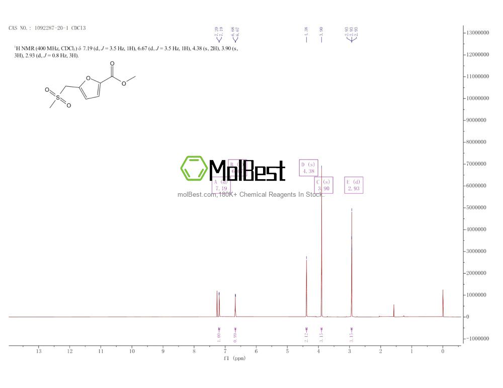 Espectro de prueba de muestra física (RMN) de 1092287-20-1