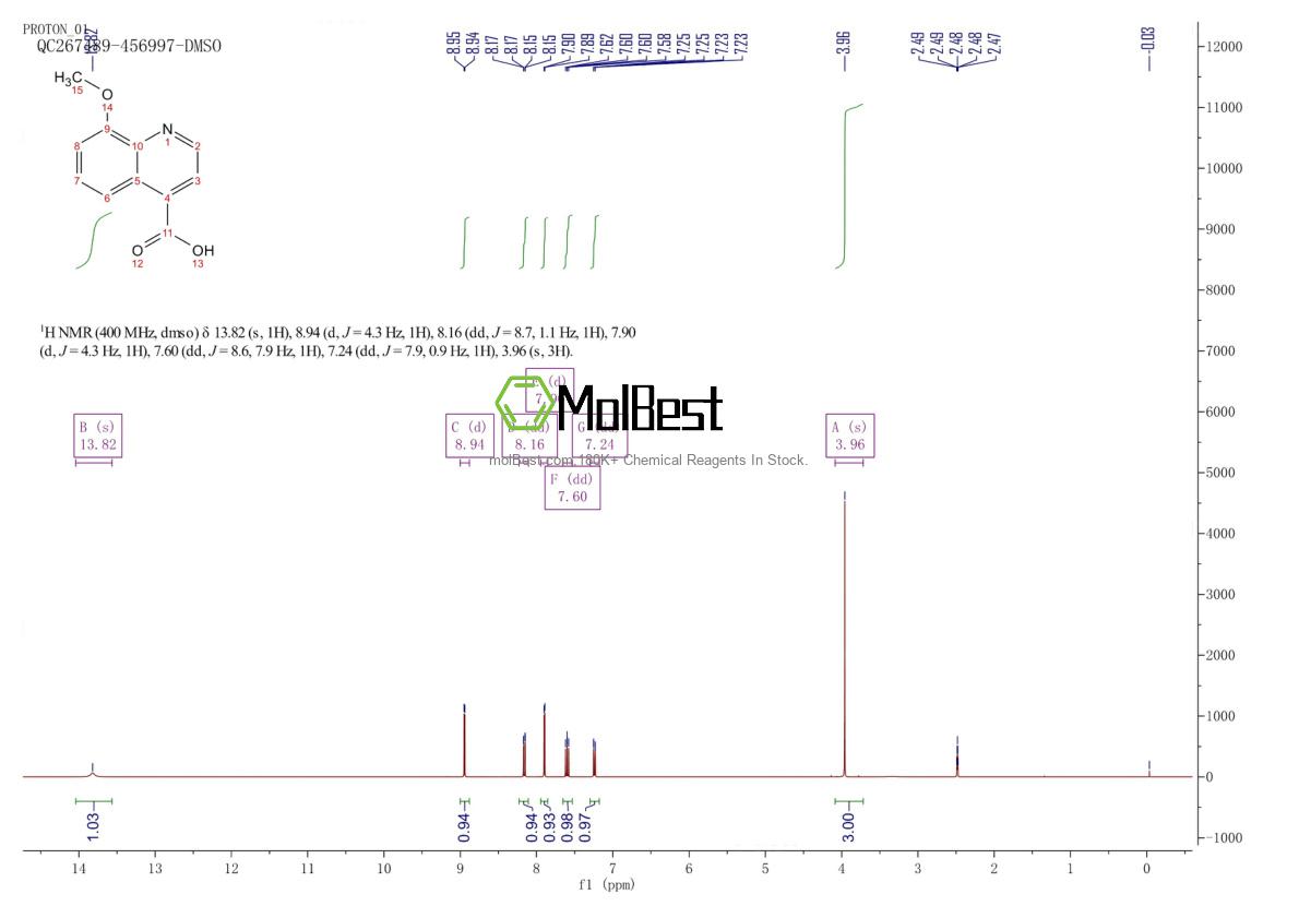 Espectro de prueba de muestra física (RMN) de 1092288-64-6