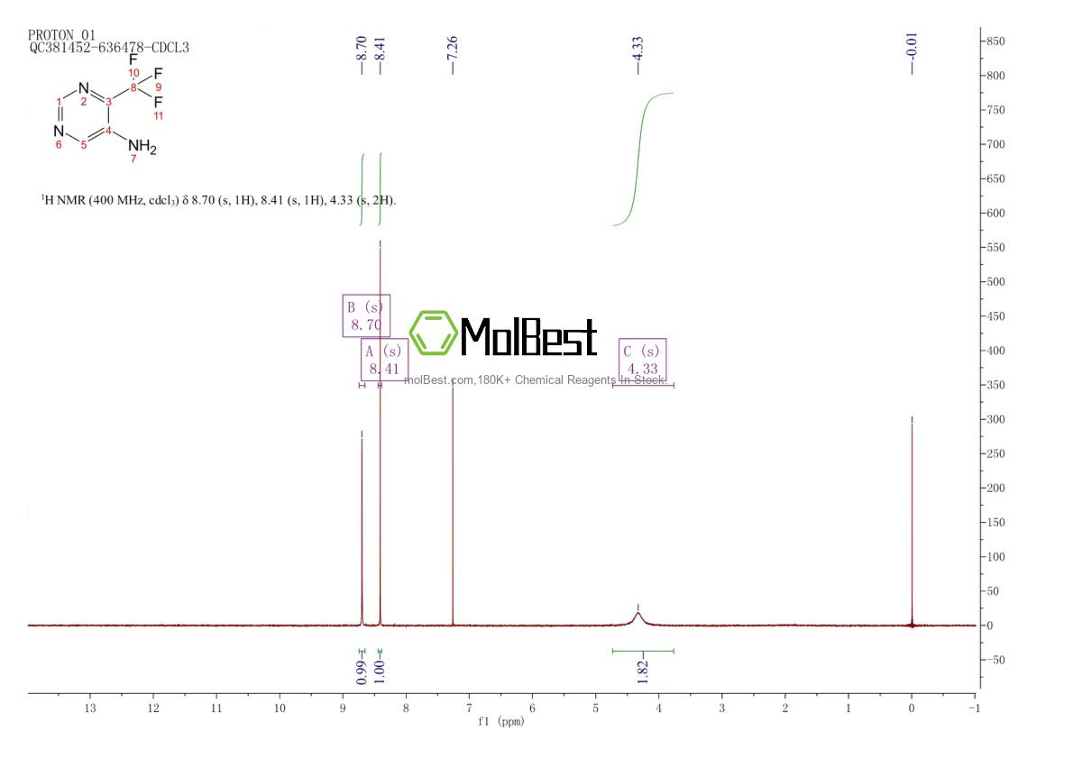Espectro de prueba de muestra física (RMN) de 1092299-22-3