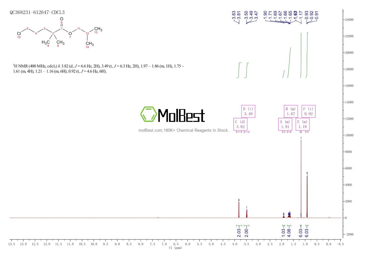 Espectro de prueba de muestra física (RMN) de 109232-37-3