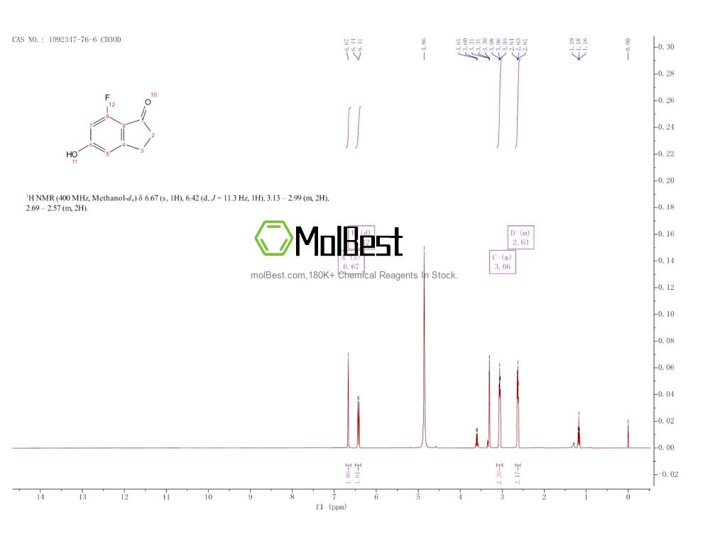 Espectro de prueba de muestra física (RMN) de 1092347-76-6