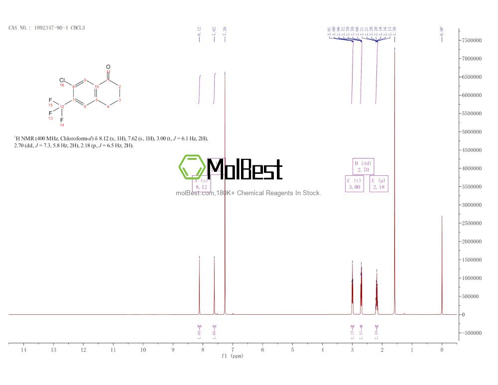 Espectro de prueba de muestra física (RMN) de 1092347-90-4