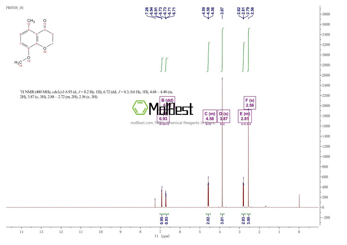 Espectro de prueba de muestra física (RMN) de 1092348-56-5