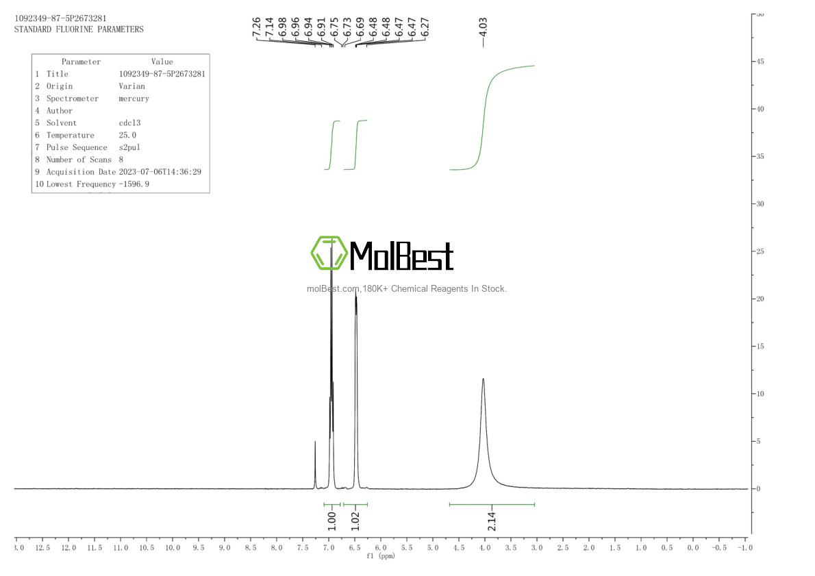 Espectro de prueba de muestra física (RMN) de 1092349-87-5