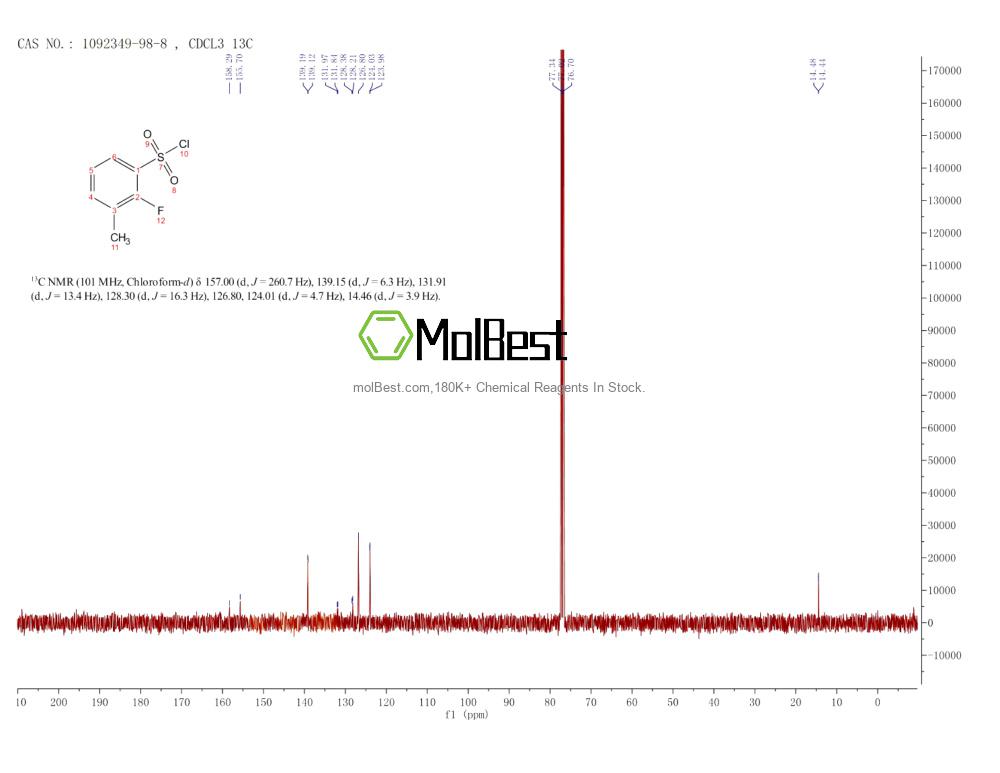 Espectro de prueba de muestra física (RMN) de 1092349-98-8