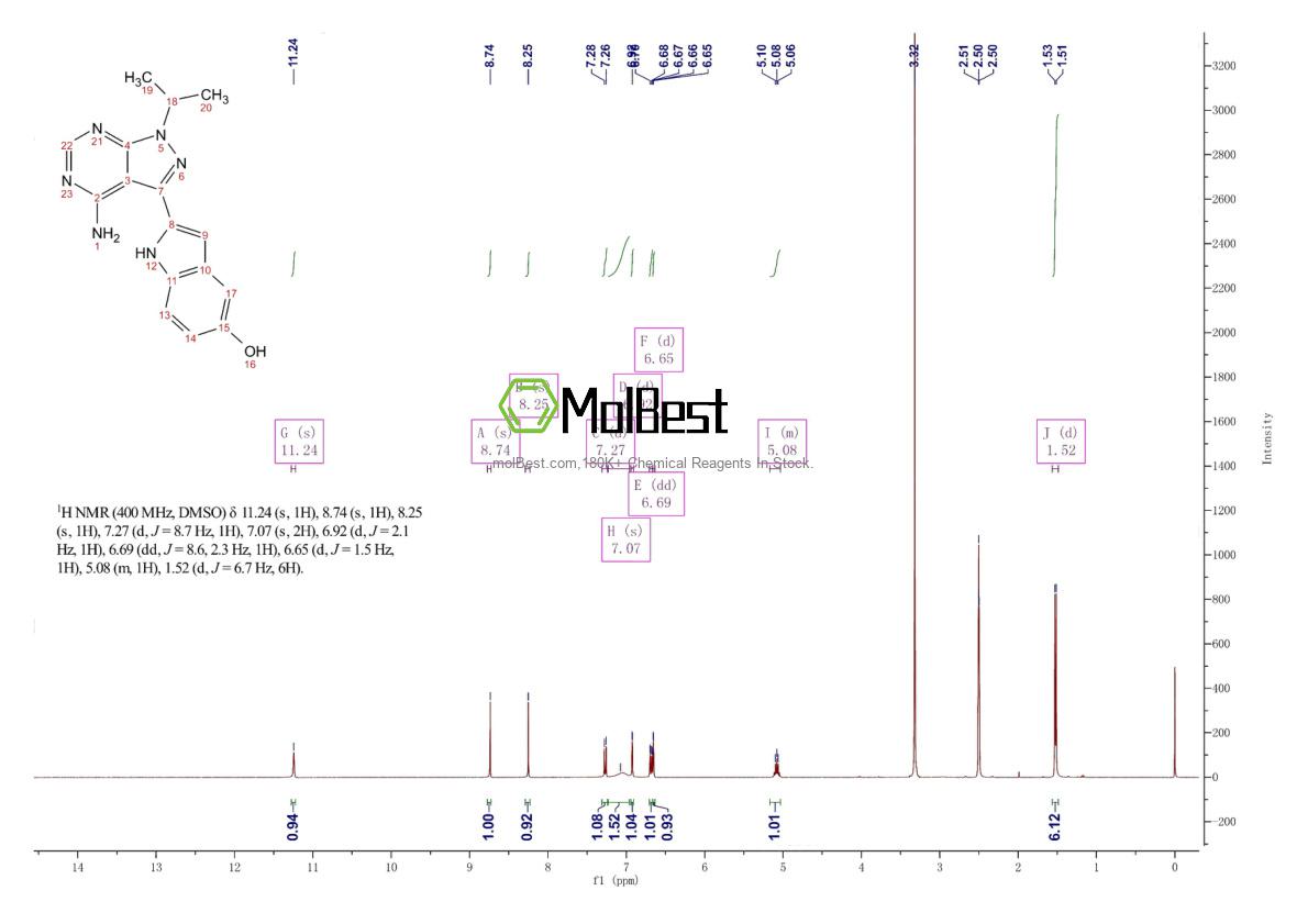 Espectro de prueba de muestra física (RMN) de 1092351-67-1