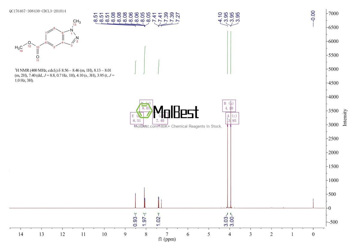 Espectro de prueba de muestra física (RMN) de 1092351-82-0