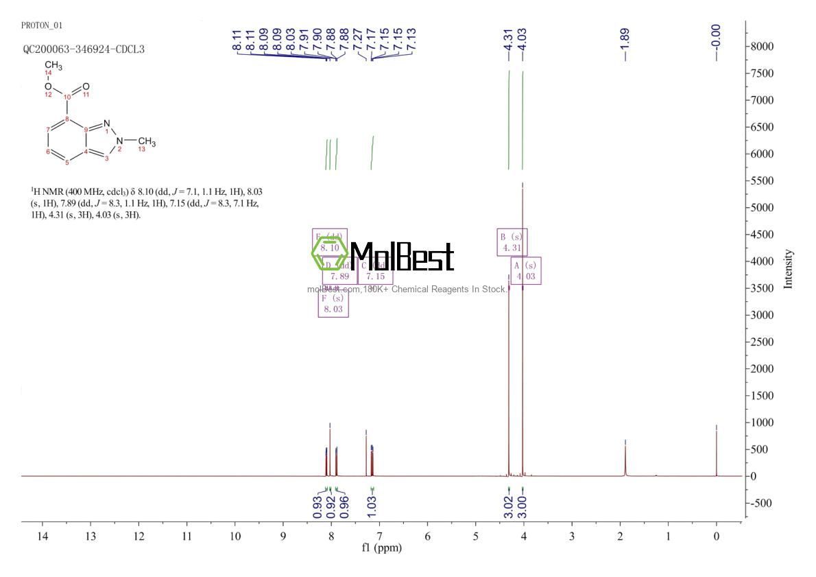 Espectro de prueba de muestra física (RMN) de 1092351-88-6