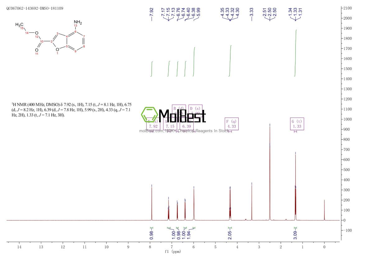 Espectro de prueba de muestra física (RMN) de 1092351-93-3