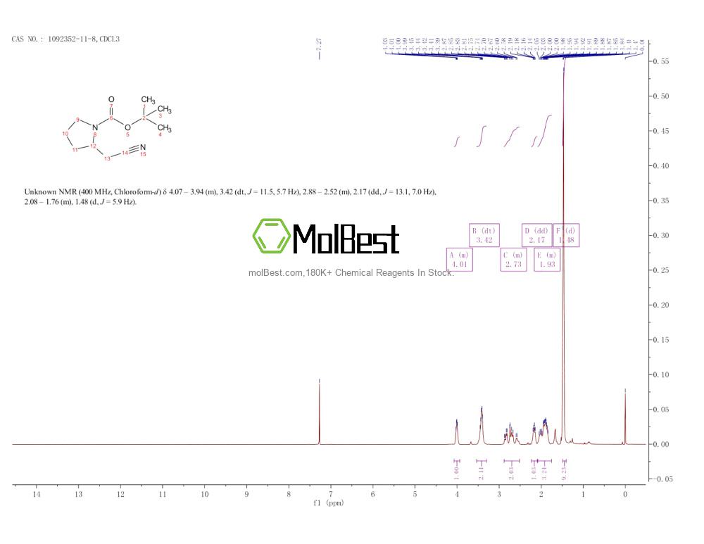 Espectro de prueba de muestra física (RMN) de 1092352-11-8