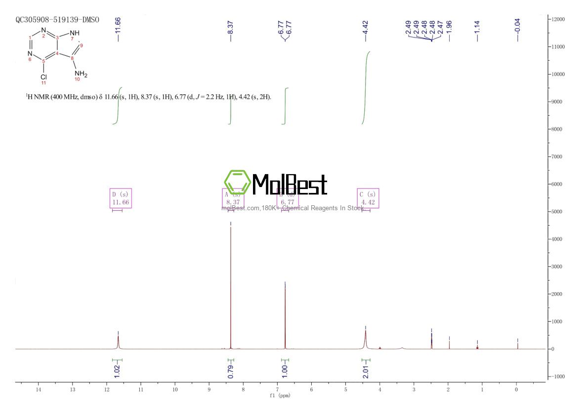 Espectro de prueba de muestra física (RMN) de 1092352-49-2