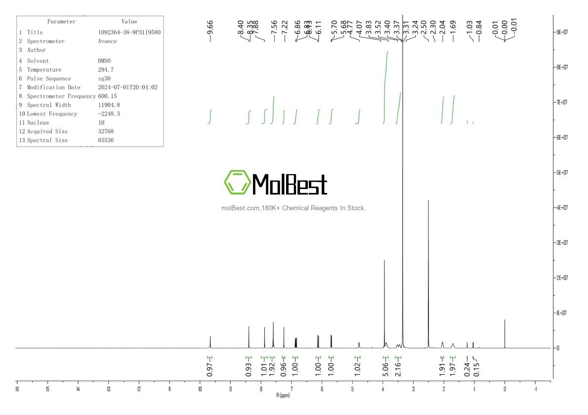 Espectro de prueba de muestra física (RMN) de 1092364-38-9