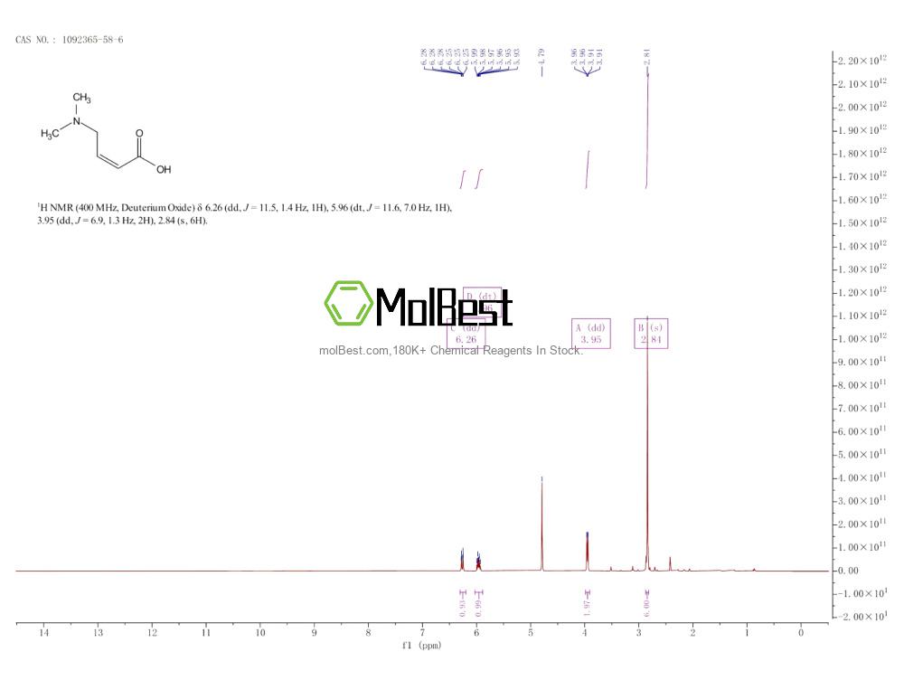 Espectro de prueba de muestra física (RMN) de 1092365-58-6