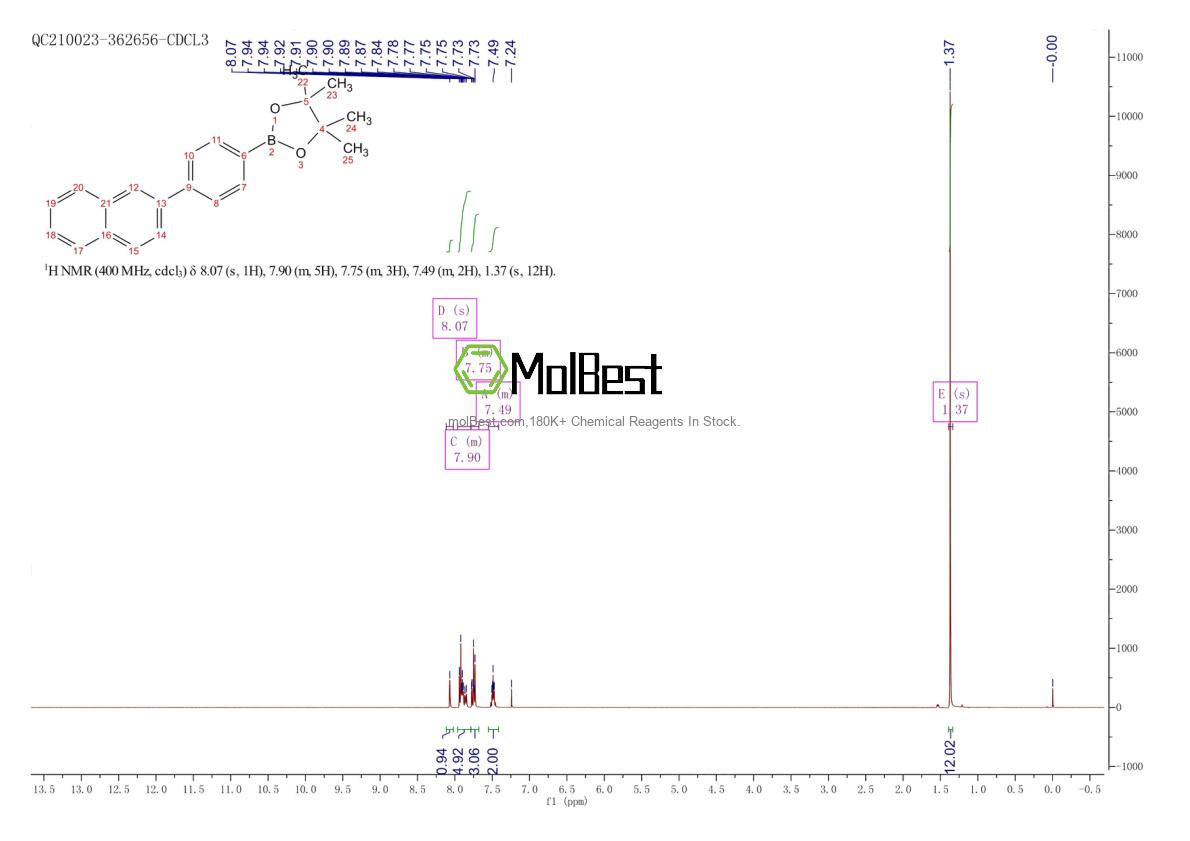 Espectro de prueba de muestra física (RMN) de 1092390-02-7