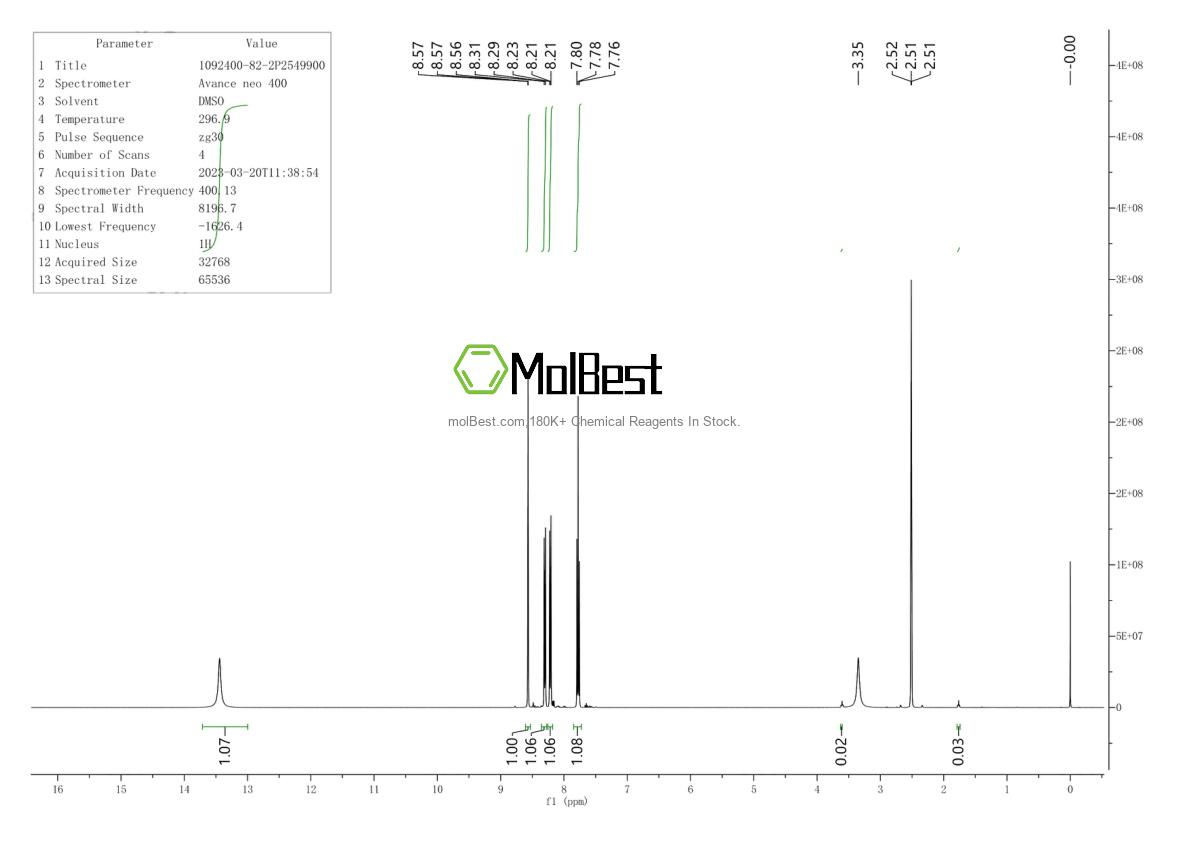Espectro de prueba de muestra física (RMN) de 1092400-82-2