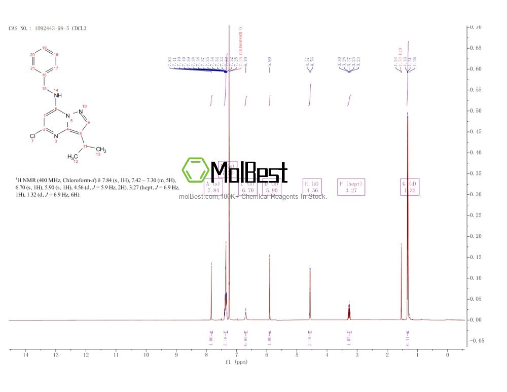 Espectro de prueba de muestra física (RMN) de 1092443-98-5