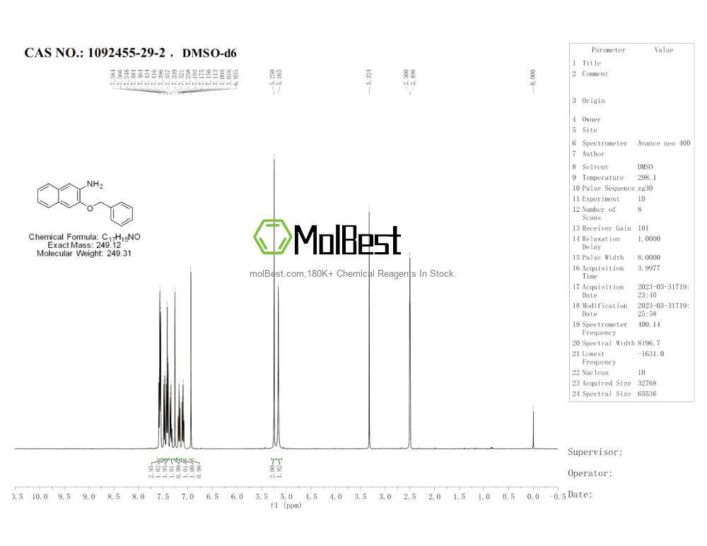 Espectro de prueba de muestra física (RMN) de 1092455-29-2