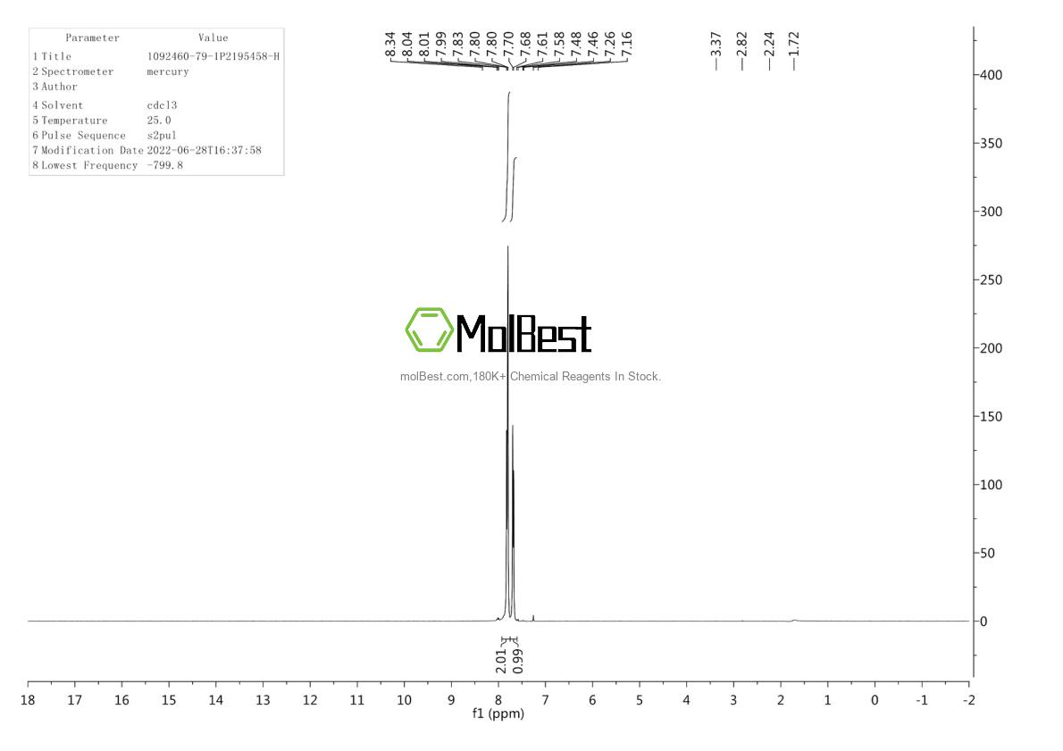 Espectro de prueba de muestra física (RMN) de 1092460-79-1