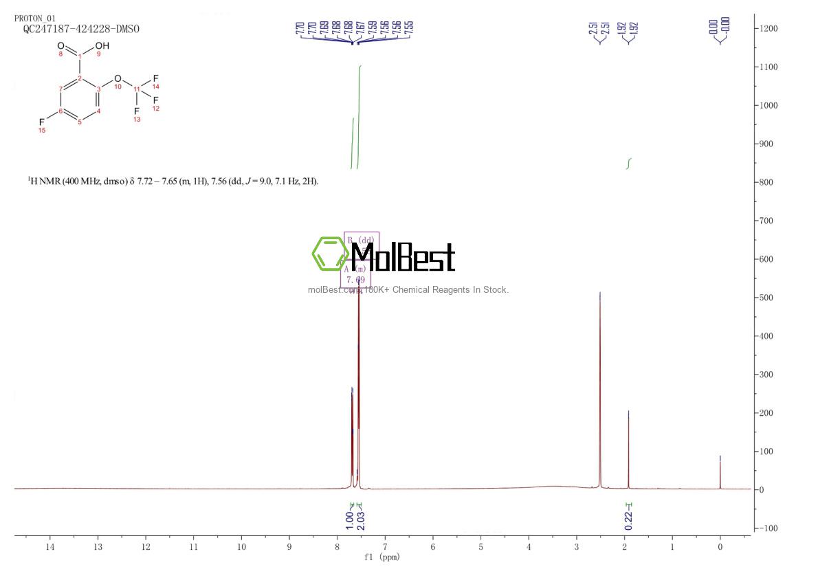 Espectro de prueba de muestra física (RMN) de 1092460-83-7