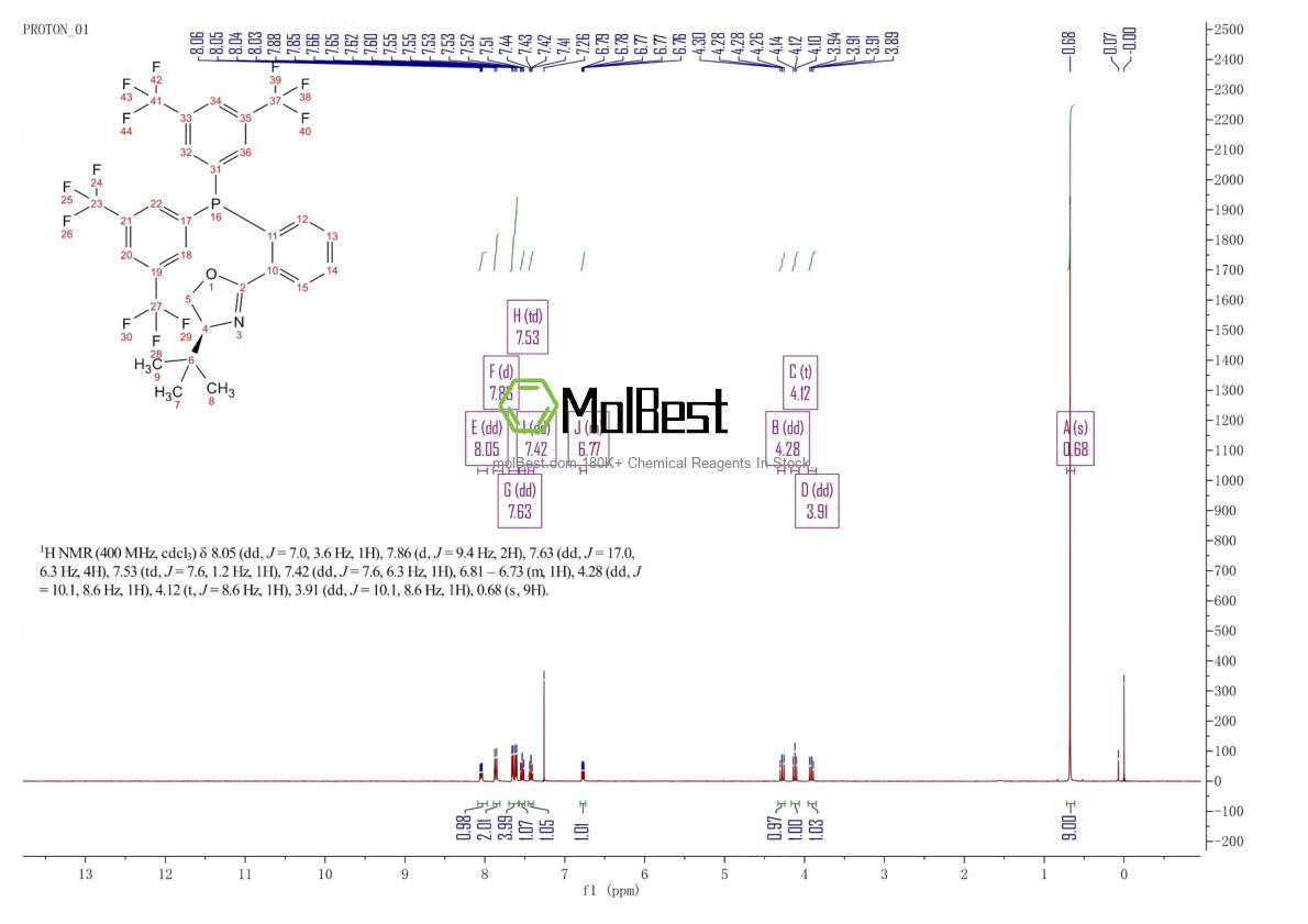 Espectro de prueba de muestra física (RMN) de 1092491-37-6