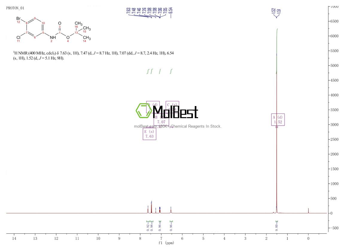 Espectro de prueba de muestra física (RMN) de 1092493-67-8