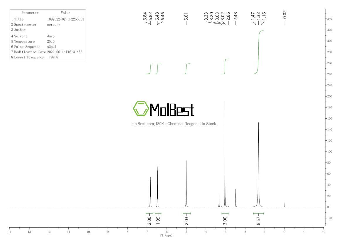 Espectro de prueba de muestra física (RMN) de 1092522-02-5