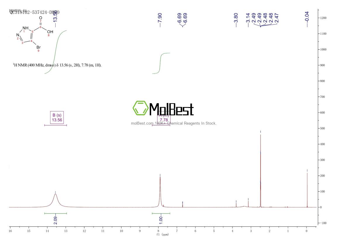 Espectro de prueba de muestra física (RMN) de 1092683-57-2