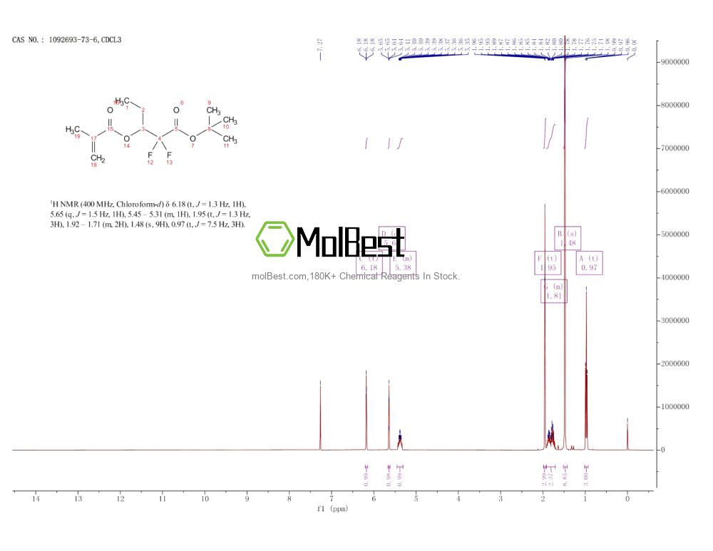 Espectro de prueba de muestra física (RMN) de 1092693-73-6