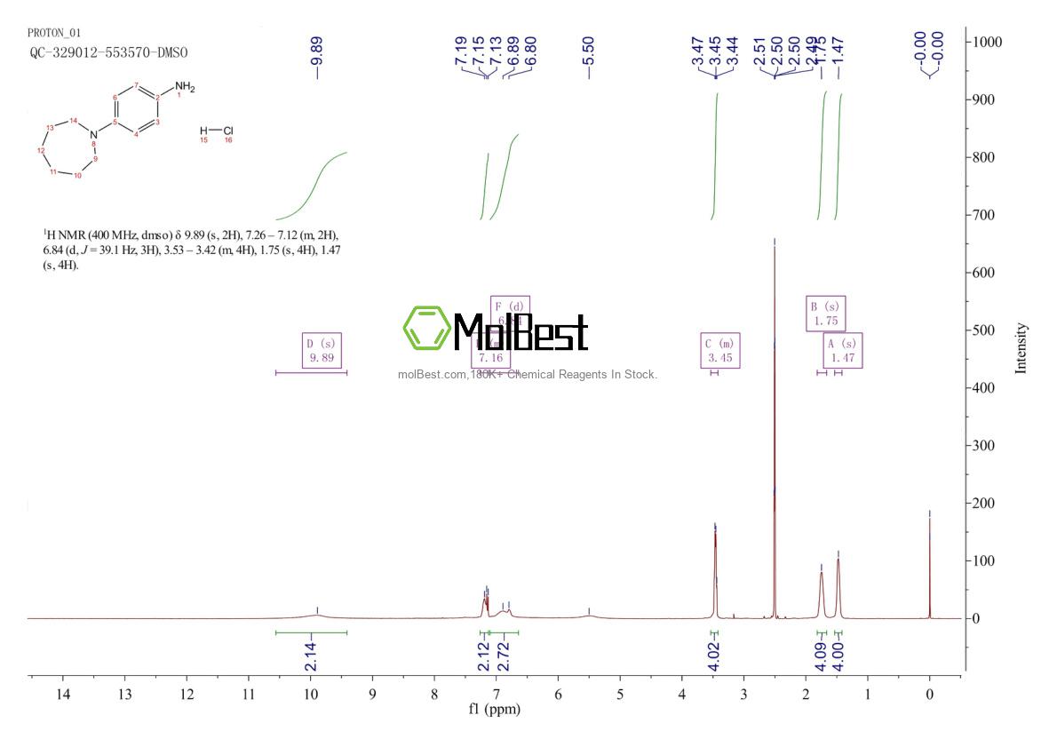 Espectro de prueba de muestra física (RMN) de 1092733-37-3