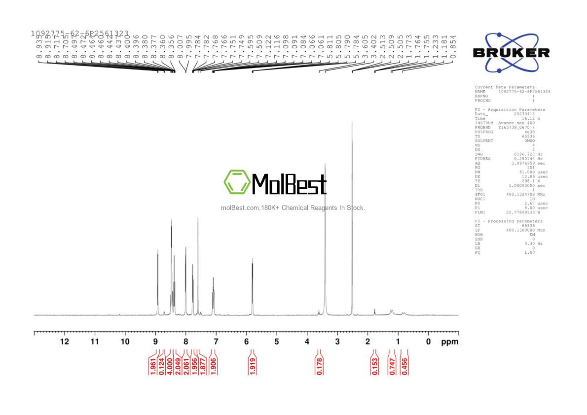 Physical sample testing spectrum (NMR) of 1092775-62-6