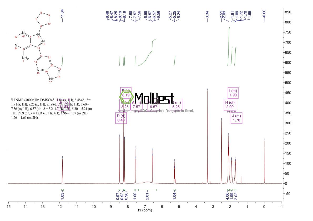 Espectro de prueba de muestra física (RMN) de 1092788-83-4