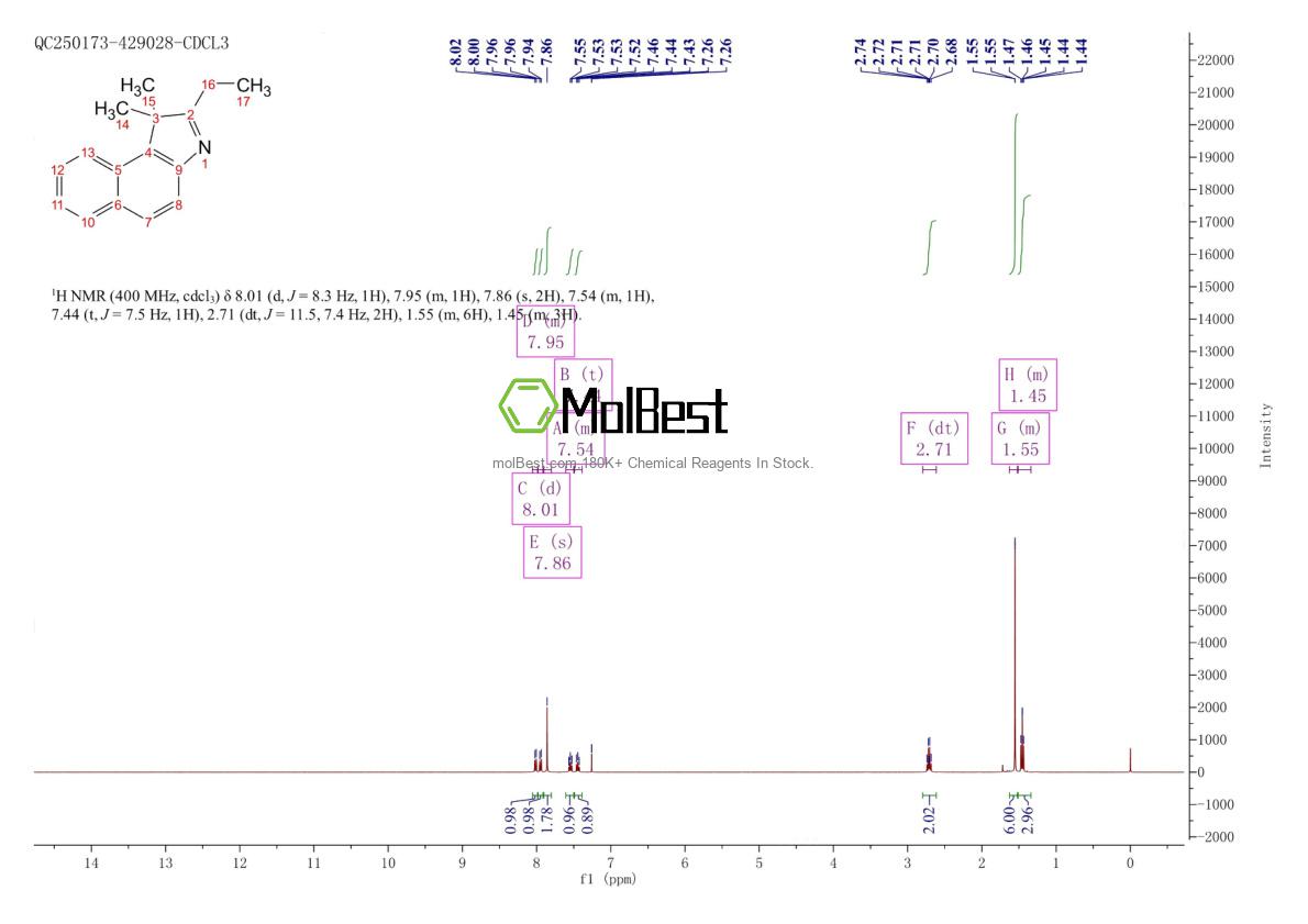 Espectro de prueba de muestra física (RMN) de 1092836-79-7