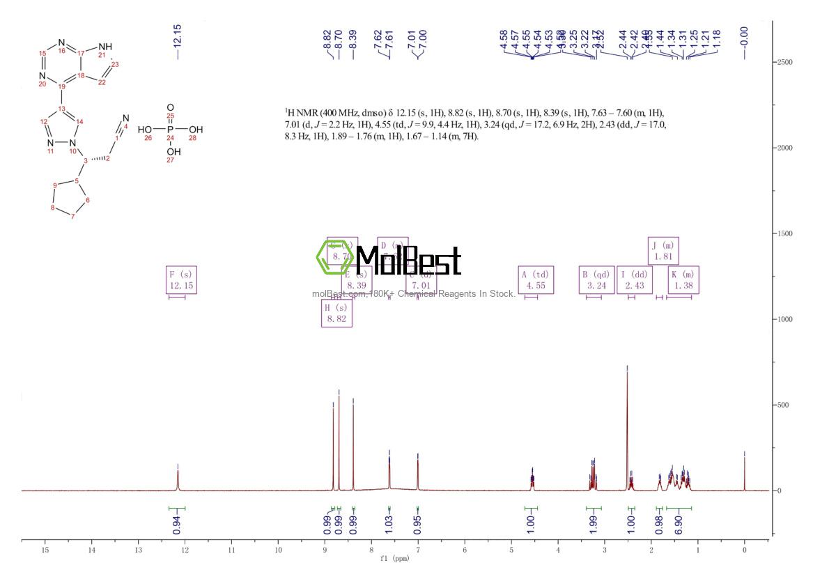 Espectro de prueba de muestra física (RMN) de 1092939-17-7