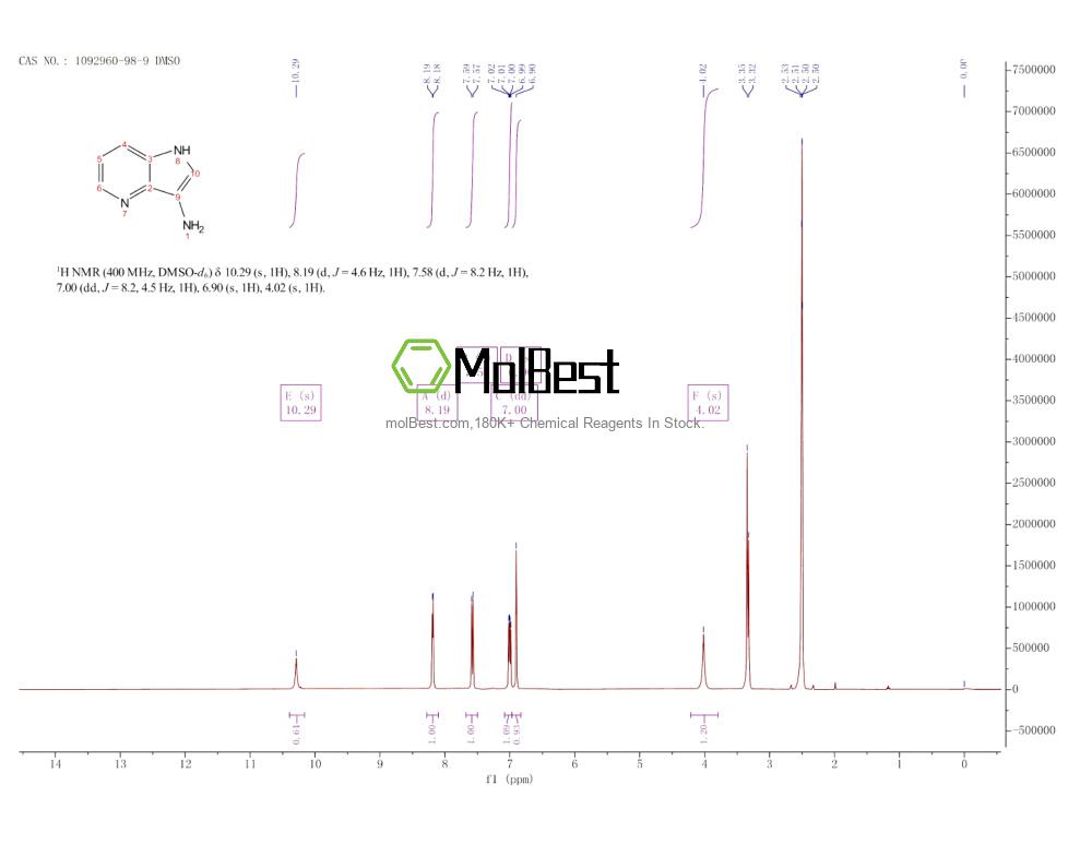Espectro de prueba de muestra física (RMN) de 1092960-98-9