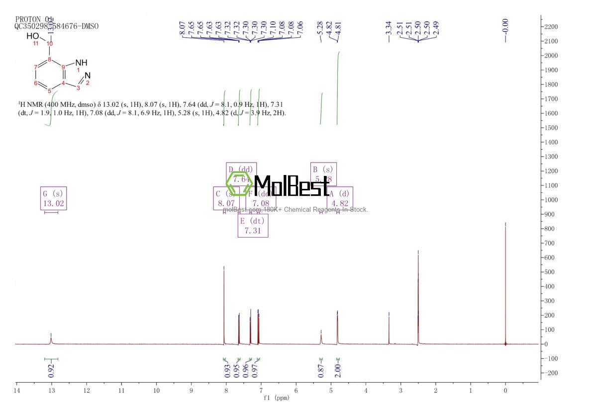 Espectro de prueba de muestra física (RMN) de 1092961-09-5