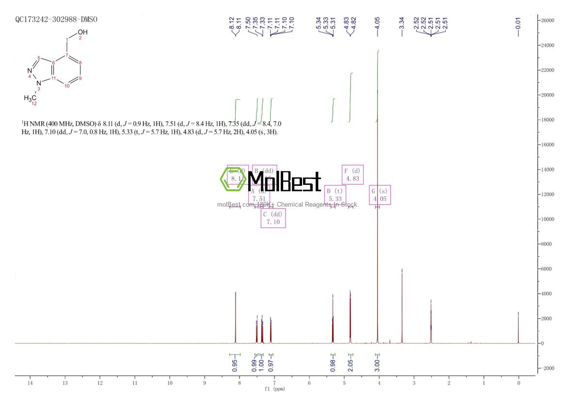 Espectro de prueba de muestra física (RMN) de 1092961-12-0