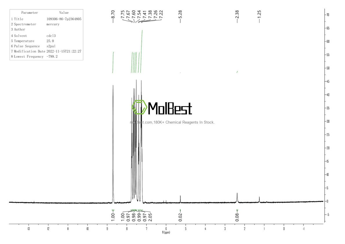 Physical sample testing spectrum (NMR) of 109306-86-7