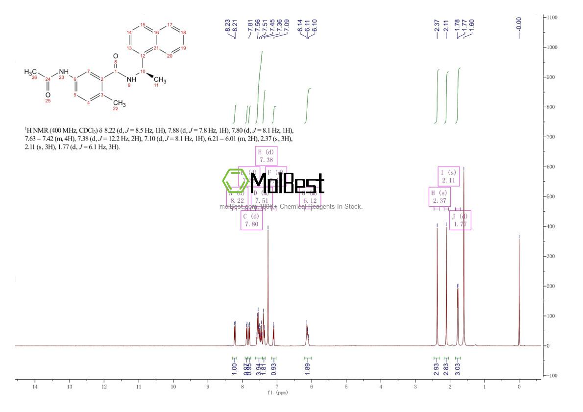 Espectro de prueba de muestra física (RMN) de 1093070-14-4